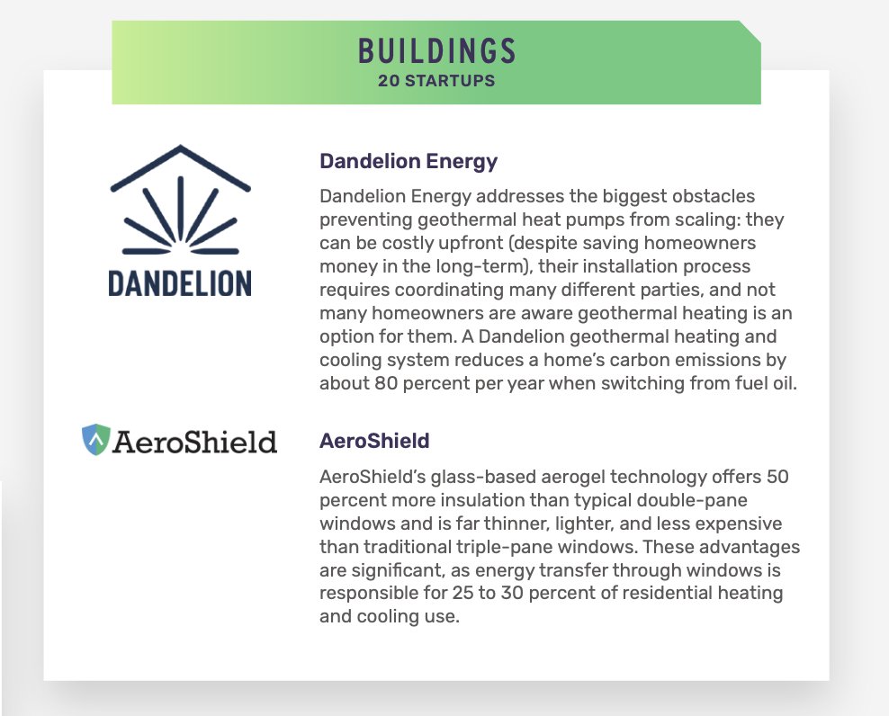 Our members @DandelionEnergy and AeroShield Materials have made huge strides in #buildingtech for a resilient, low-carbon built environment. Check them out in our 2022 Impact Report: bit.ly/GreentownImpac…