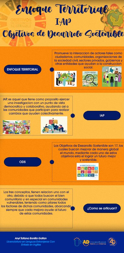TatianaDesign_'s tweet photo. Les comparto esta infografia con el proposito de crear conciencia de la importancia de la relacion entre estos conceptos.
@ElOIRdelasRegiones 
#unadinvestigaIAP/ODS https://t.co/h9WxJkSdYz