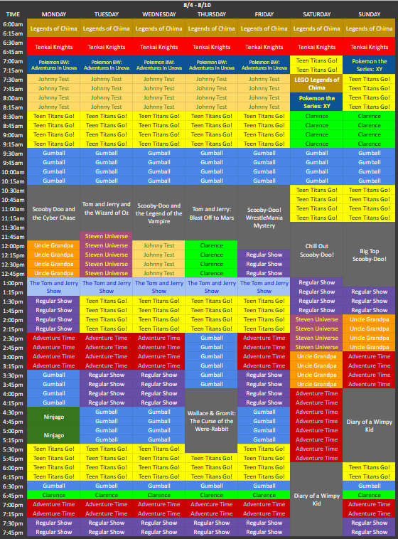 Top 10 Week 2014: TV Tuesday: Top 10 Cartoon Network Shows…