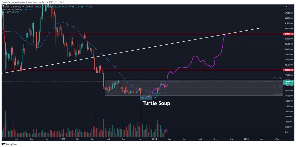 Cheesy Capital tweet media