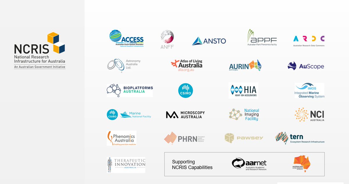 Meet the science communicators working on National Research Infrastructures today at #ASC2023 in @ShineDome and discuss their unique challenges! @ARDC_AU @phenomics @ACCESS_NRI @AusBiocommons @AustPlantPhenom @aurin_org_au @AuScope @NCInews @PawseyCentre @PhysicsANU  #NCRISImpact