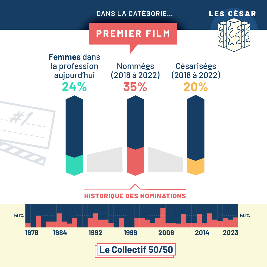Collectif 50/50 tweet media