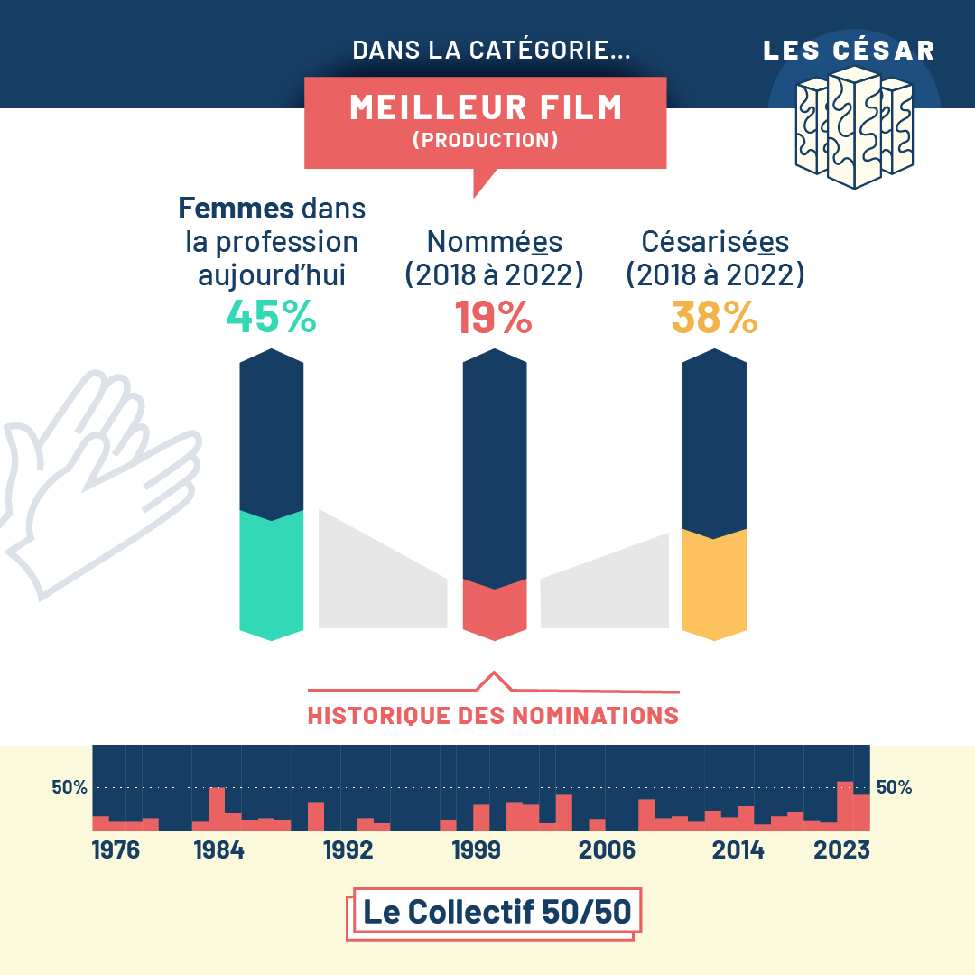 Collectif 50/50 tweet media