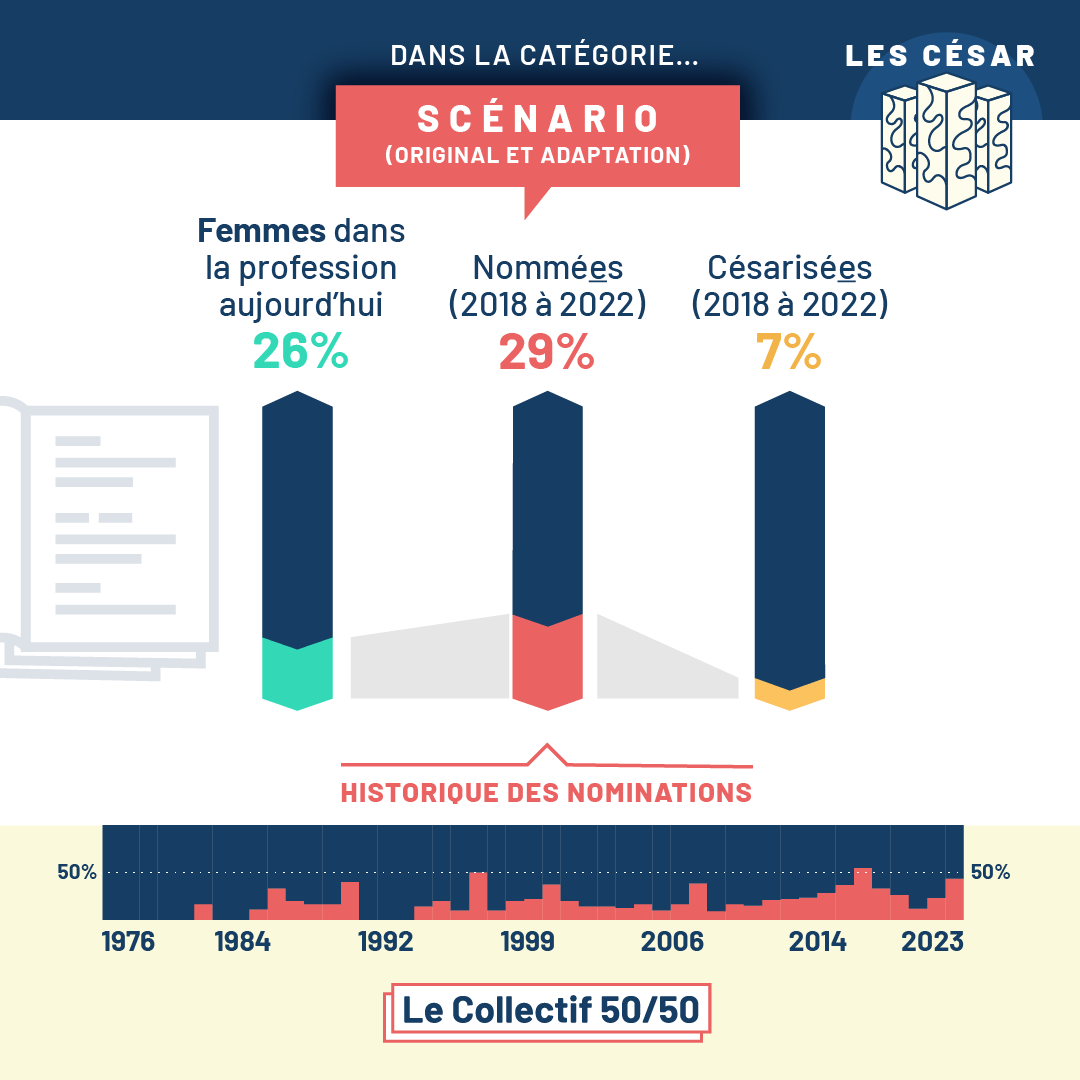 Collectif 50/50 tweet media