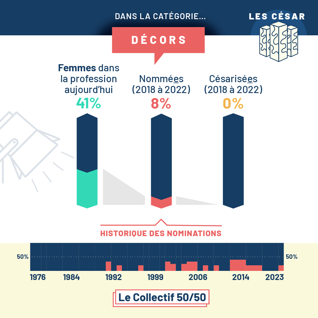 Collectif 50/50 tweet media