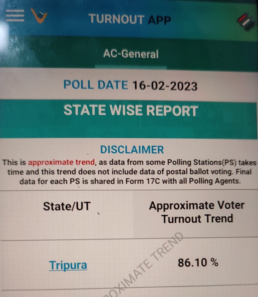 Tripura recorded 86.10% voter turnout in Assembly elections on 16th February … Tripura recorded 86.10% voter turnout in Assembly elections on 16th February …