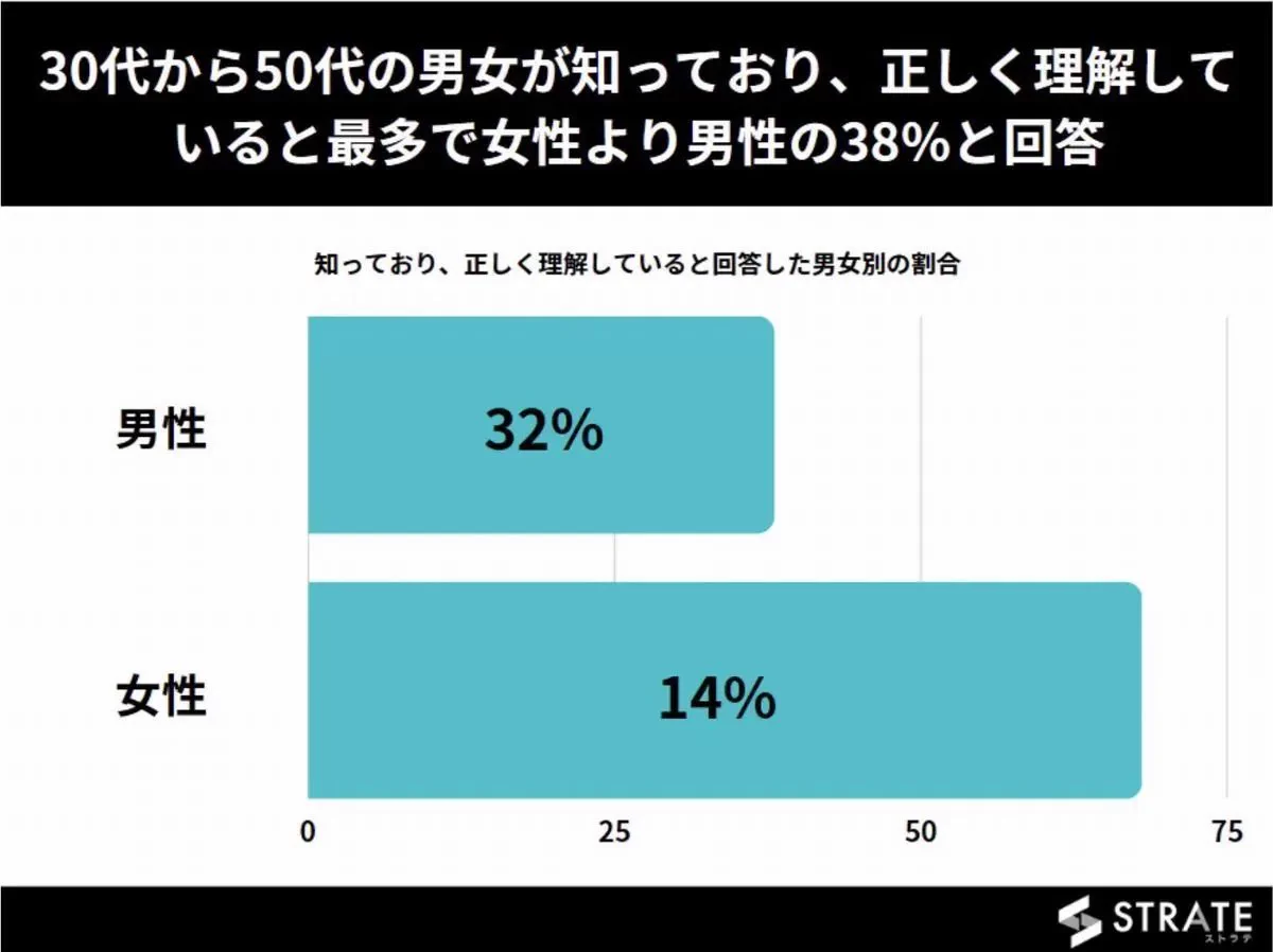 リスキリングの記事にあった！意味がわからないグラフ！！