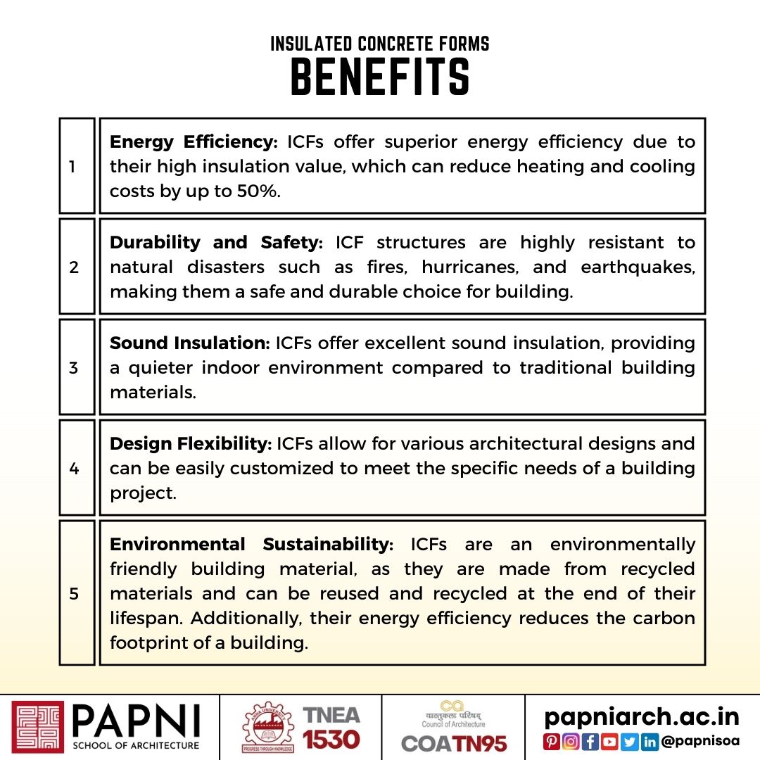 papnisoa's tweet image. Insulated Concrete Forms (ICF) are a game-changer for energy-efficient, durable and sustainable building! 🔨💚 #InsulatedConcreteForms #EnergyEfficiency #SustainableBuilding #GreenConstruction #BuildingMaterials #papnisoa #architecture