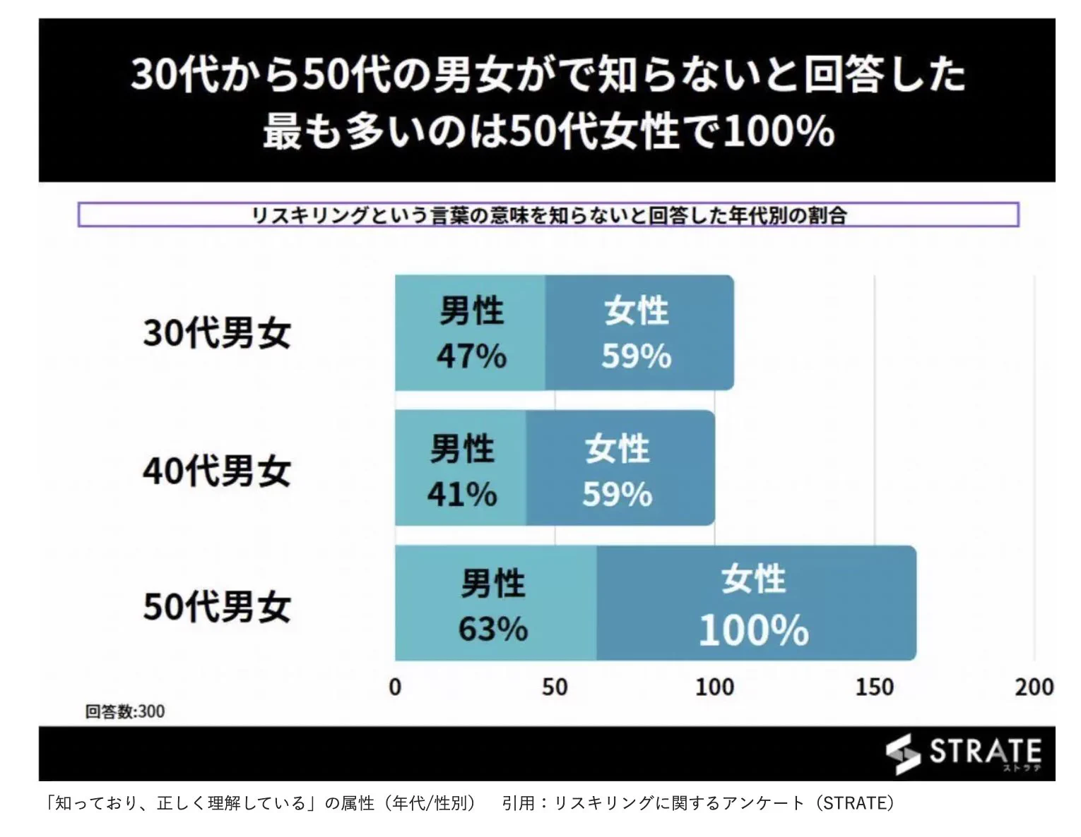 @kmoooooog 日本語もわからないですね。。。次の図もすごい 