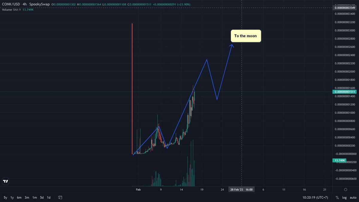 LamHa2009's tweet photo. @cz_binance  Gem! TOP 1 meme on FTM chain
Trending x1000 when listed on Binance 
You missed memes in 2021:
1. @Shibtoken 
2. @babydoge 
3. @RealFlokiInu 

Now don't miss this chance:
@ShibaPoCONK x New Meme 2023

#CONK $FTM #FTM #Fantom #shiba #Floki https://t.co/AwqzrilAzC