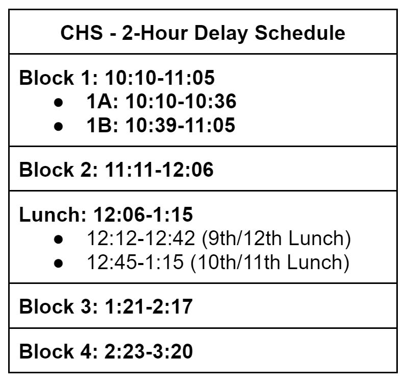 2-Hour Delay Schedule for Friday, February 17th (Red Day)