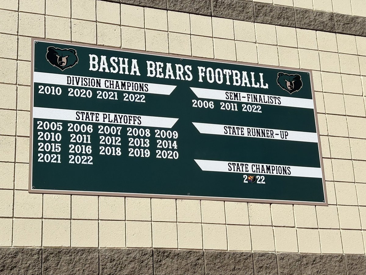 Updated board!!  Thanks @coachUnger_BHS 🐻💪