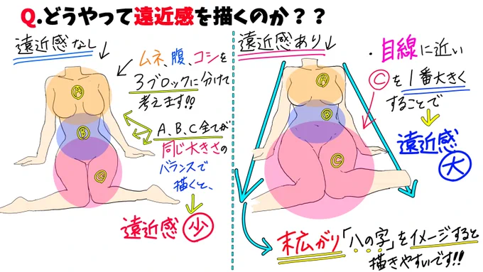 『イラストの遠近感』が上達しやすいコツ

📝本気でイラスト勉強したい人は👇

6年間描き続けている500枚以上の講座がいつでも見放題で練習できます📖✨

【FANBOX登録ページ🔻】
https://t.co/uhEPcHgioy 