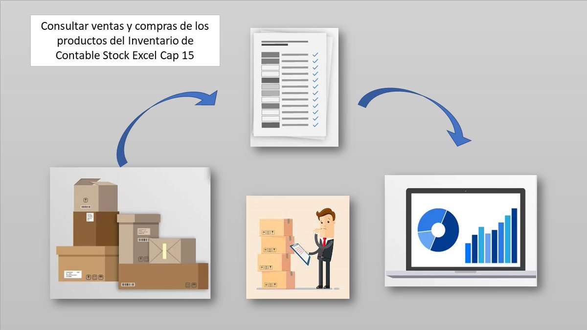 SepamosE's tweet image. Como Consultar las Ventas y Compras de los Productos del Inventario de Contable Stock Excel Cap 15
#sepamosexcel #excel #usarexcel #exceltutorial #cursodeexcel #vbaexcel #vba #vbamacro #excelvbatutorial #cursodeprogramacion #listview 
¿Qué es un ListView?
youtu.be/WXbOj3baCfE