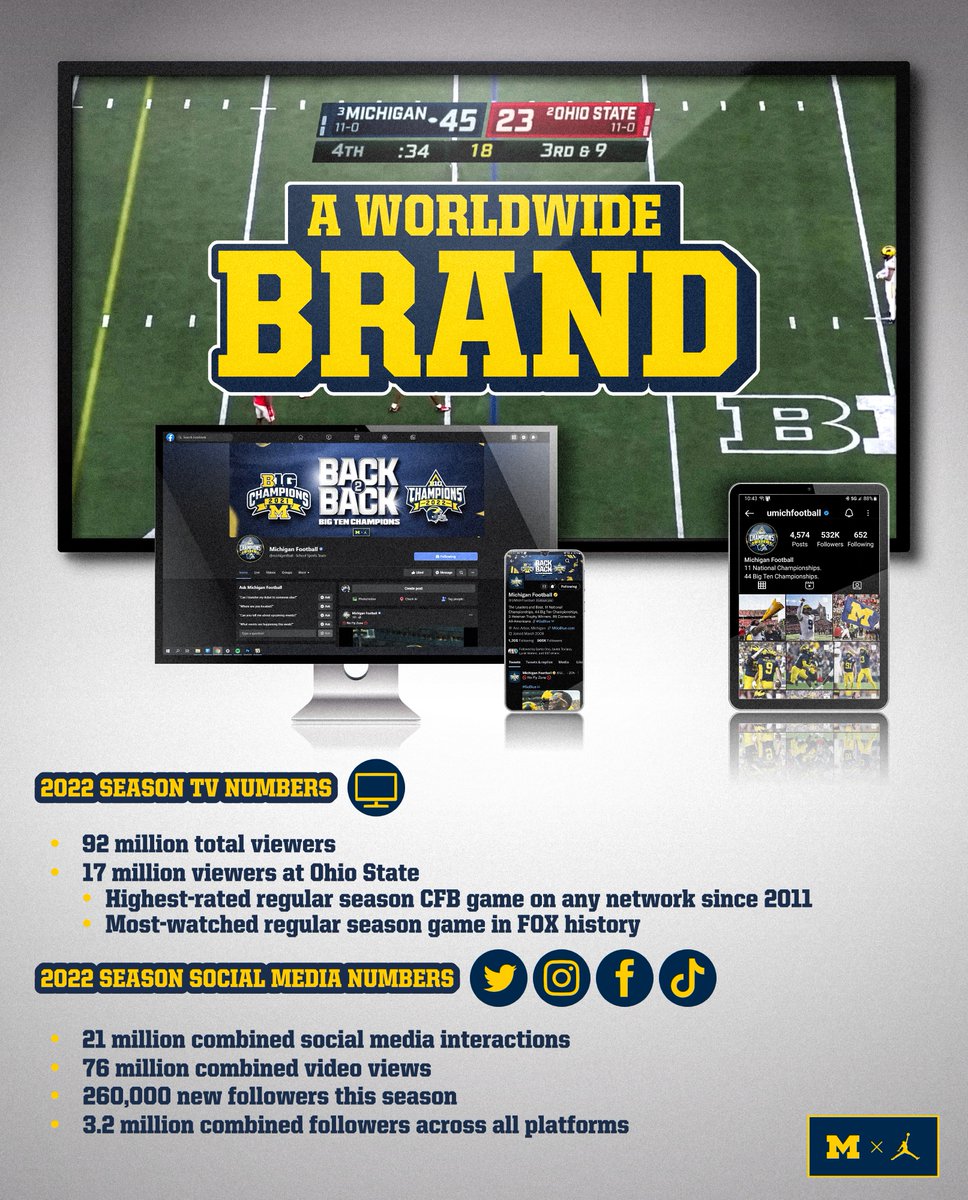 Michigan Football tweet media