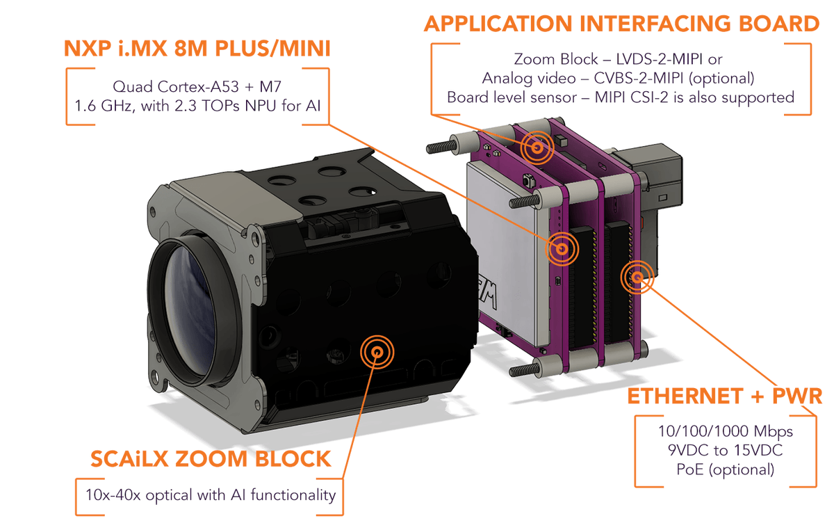 WilcoImaging's tweet photo. 📢New Blog Post!
Read all about the new Videology SCAiLX AI computing camera! And ask us about price and lead time!
https://t.co/9INZhDEE1y
#blog #machinevisionsolutions #aicamera #ArtificialIntelligence #mipi #wilcoimaging #aitechnology https://t.co/h7L9SA1Jkr
