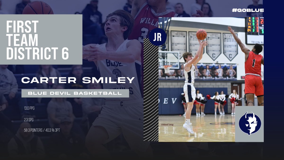 Congrats Carter!
Smiley a Junior has had an outstanding season for the Blue Devils leading CHS in scoring and hitting 58 three pointers!