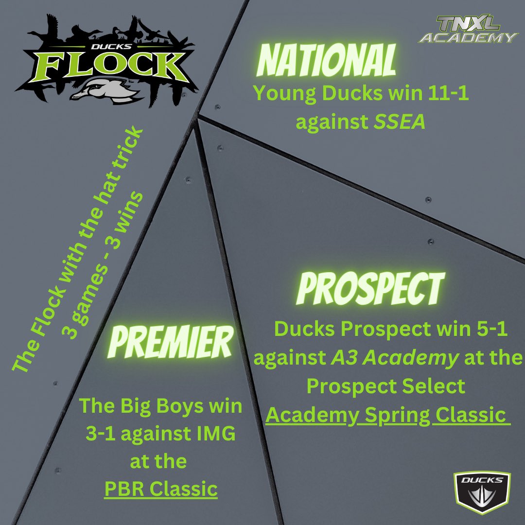 TNXLAcademy's tweet photo. Hat•trick (noun) three successes of the same kind within a limited period.
Ducks National beat SSEA at home 11-1. Ducks Prospect win against A3 Academy at the @psbaseball Academy Spring Classic. The Big Boys beat IMG Academy 3-1 at the @pbrtournaments Classic. Great job, Ducks! https://t.co/wJ9QzCmpsF