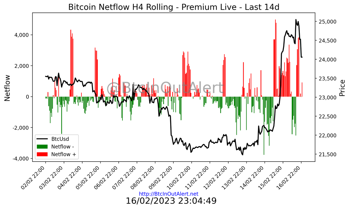 BtcInOutAlert.net tweet media