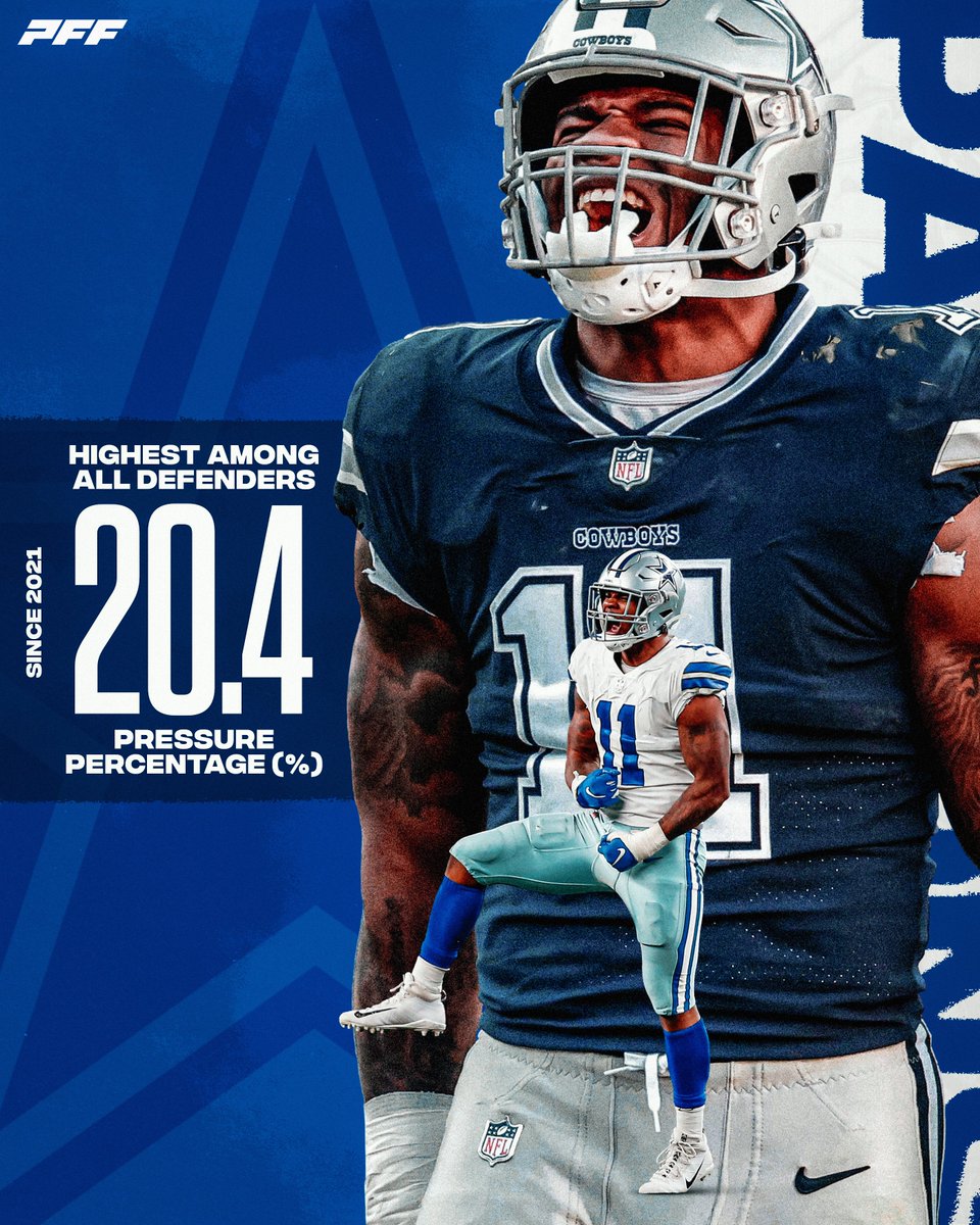 The only defender with over a 20% pressure percentage since 2021

Micah Parsons ⭐