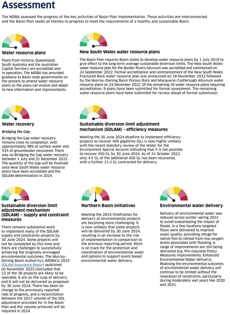 The latest report card on the Murray Darling Basin Plan shows 'only minor movement' in implementation and areas of likely failure. Check out our analysis and why Water Stewardship needs to be part of the solution. linkedin.com/feed/update/ur…