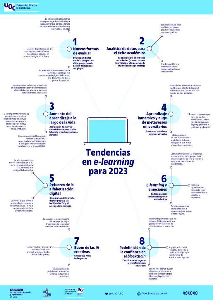 virginiog's tweet photo. El aprendizaje a distancia será una de las bases del aprendizaje continuo e incrementará su importancia

Algunas tendencias para 2023 https://t.co/ZUyVfRn7qP