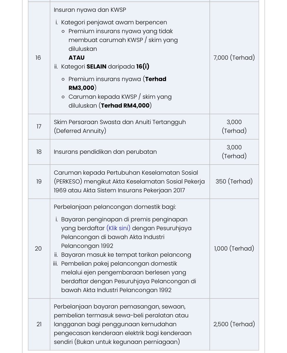kewangangraduan's tweet photo. Senarai Pelepasan Cukai untuk Tahun Taksiran 2022. https://t.co/jdC8XtAC7V