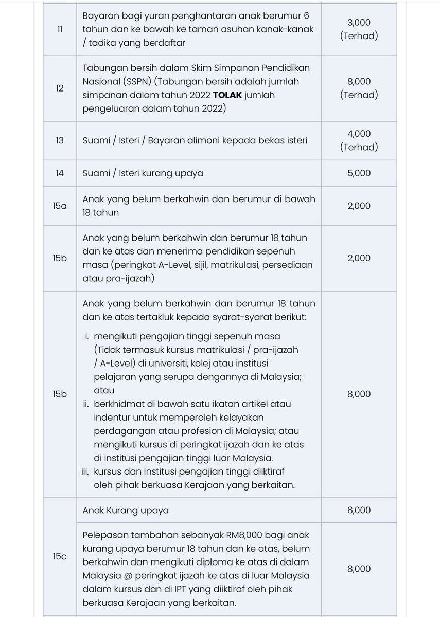 kewangangraduan's tweet photo. Senarai Pelepasan Cukai untuk Tahun Taksiran 2022. https://t.co/jdC8XtAC7V