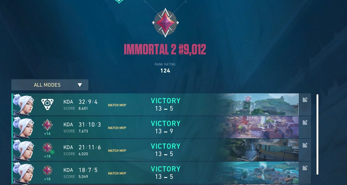 hixvibes's tweet image. Road to Immo3