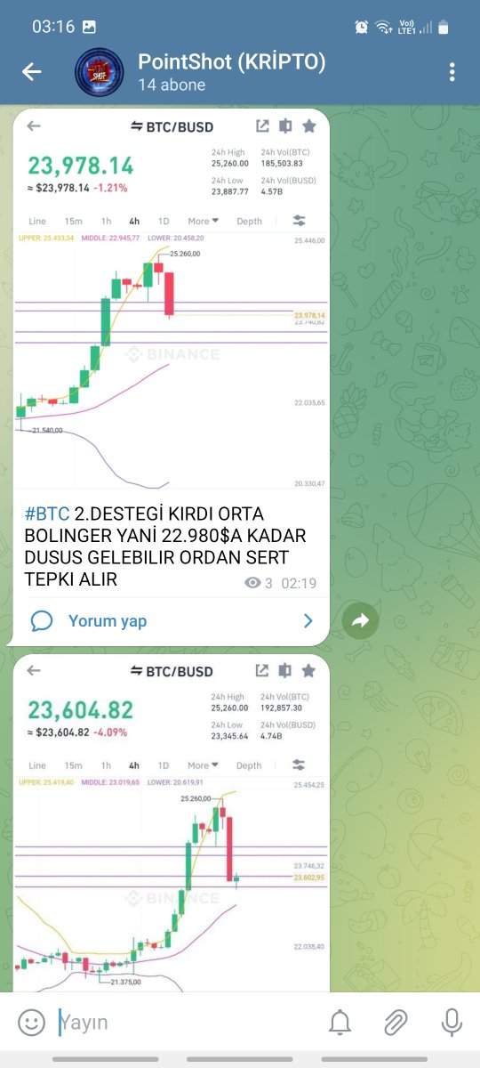 pointshot1's tweet photo. #bitcoin hızlı yükselişin düzeltmesini yapıyor 4. Desteğide kırdı orta bolingere kadar düşüş ordan sert tepki bekliyorum https://t.co/KOnJgk4Q0L