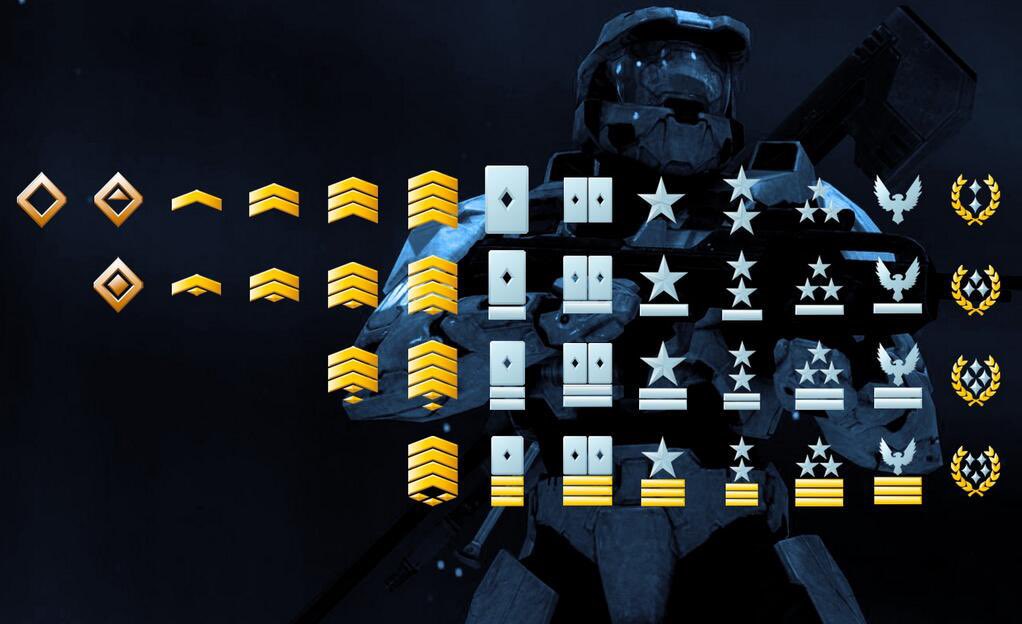 Halopedia Ranks Leonessa on Twitter: