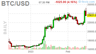 PnL_Punk's tweet photo. #Bitcoin: BTCUSD ( $BTCUSD) DOWN 2.3517%! Last at 23759.7598 #Crypto #MasterMetals https://t.co/UbIQoEDBPd https://t.co/T2ffEHpN02