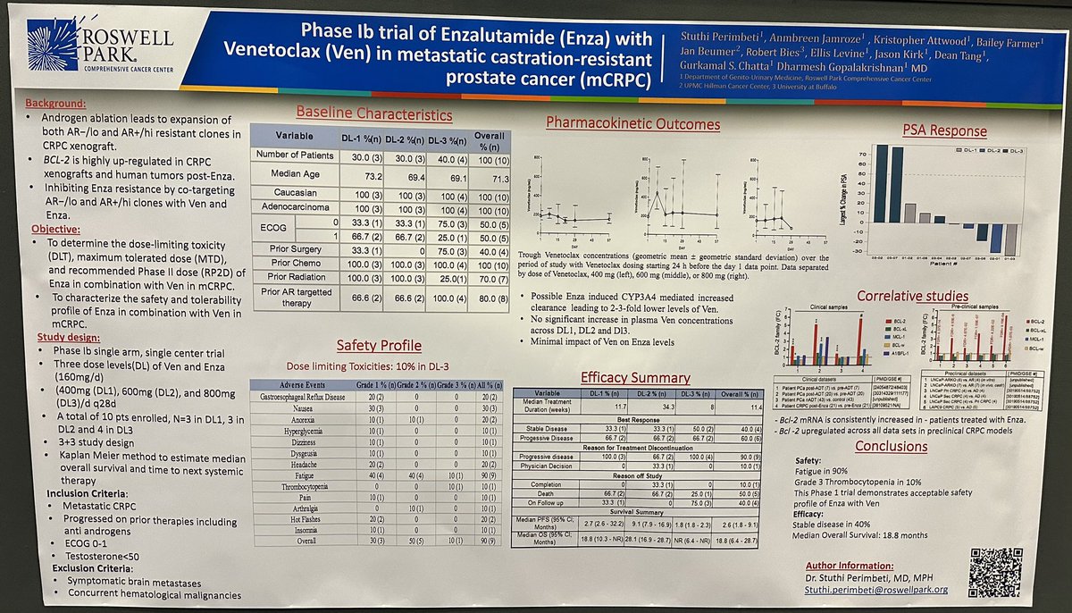 CParkMD's tweet image. ⚡️Fascinating study.  Patients that progress on Enzalutamide have very high levels of BCL-2. In this study patients that progress on Enzalutamide have Venetoclax added (a very potent BCl-2 inhibitor for 1st line treatment for CLL and AML).  @asco #GU23 #PCa #PosterSession