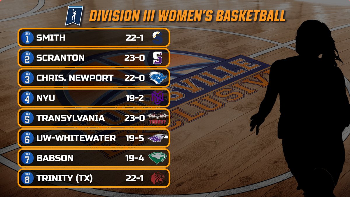 d3hoopsville's tweet photo. The first eight seeds have been revealed on tonight's #Hoopsville #exclusive show. We have the second eight seeds to be featured coming up. Tune in LIVE: https://t.co/JxUbRsDNjy #d3hoops https://t.co/l83ZgY5SYv