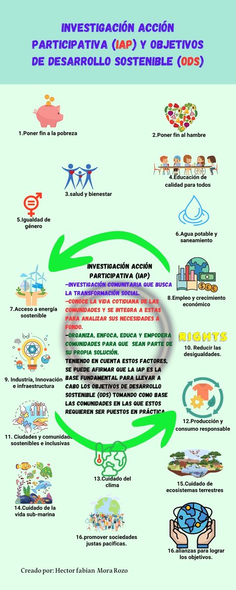 fmr789's tweet photo. Infografía sobre el enfoque territorial desde la Investigación Acción Participativa IAP y como esta se articula con los Objetivos de Desarrollo Sostenible ODS
#unadinvestigaIAP/ODS
@ElOIRdelasRegiones https://t.co/iscq7QqmD4