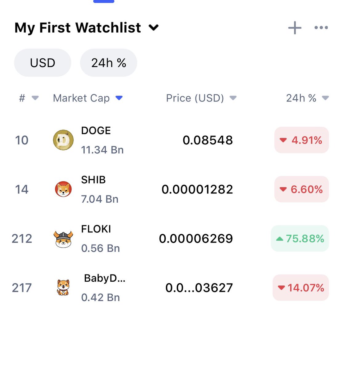 KK_Crypter's tweet photo. $Floki #Doge #BabyDogeArmy #Shib #Shibarium Any one any doubts .. who is the king????⚔️⚔️⚔️⚔️⚔️ https://t.co/1kTdFuLHeF