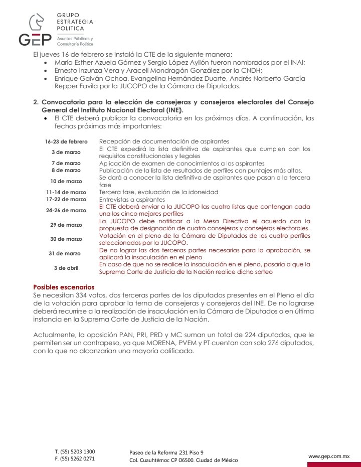 GEP_Consultoria's tweet photo. 🚨Les compartimos una nota informativa sobre el proceso de renovación de consejeros del INE, a propósito de las recién-aprobadas modificaciones en el pleno de @Mx_Diputados. 
Recuperamos brevemente el contexto, el proceso y los posibles escenarios. Consúltala 👇👇 https://t.co/JIuKpin2U9