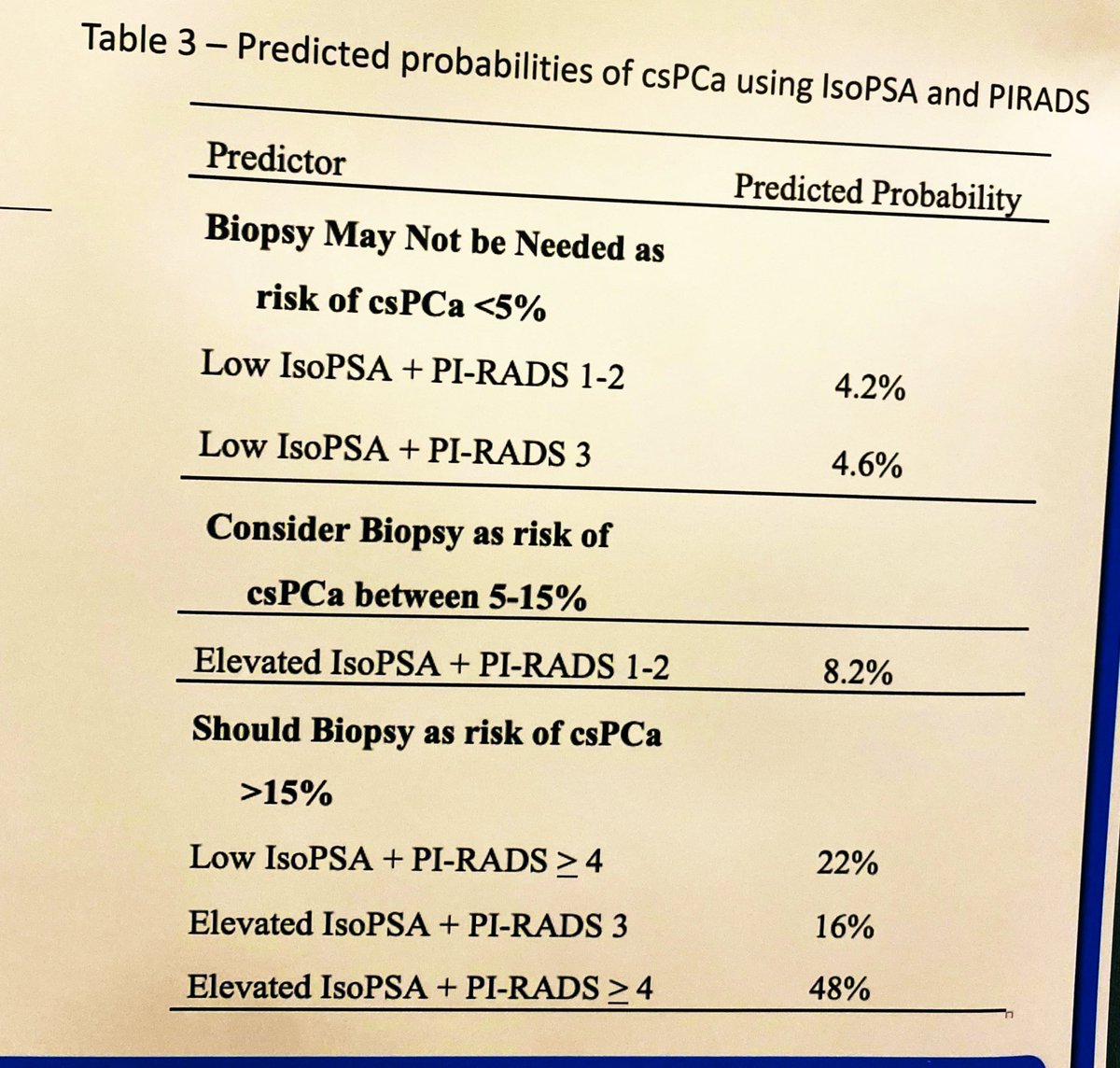 Tarik Benidir (@tarikbenidir) on Twitter photo IsoPSA in combination with various PIRADS scores provides predicted probabilities for clinically significant prostate cancer at biopsy. Useful when discussing risk with patients. <a href="/cjweight/">Chris Weight</a> <a href="/Purysko/">Andrei Purysko</a> <a href="/CleClinicUro/">Cleveland Clinic Urology</a> IsoPSA in combination with various PIRADS scores provides predicted probabilities for clinically significant prostate cancer at biopsy. Useful when discussing risk with patients. <a href="/cjweight/">Chris Weight</a> <a href="/Purysko/">Andrei Purysko</a> <a href="/CleClinicUro/">Cleveland Clinic Urology</a>
