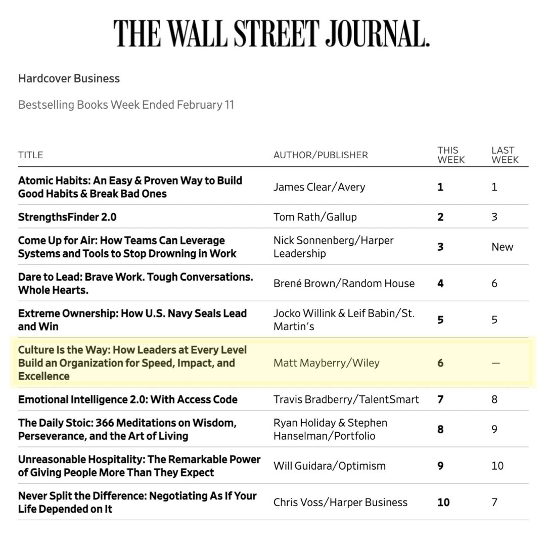 Matt Mayberry on X: &ldquo;I just learned that 𝐂𝐮𝐥𝐭𝐮𝐫𝐞 𝐈𝐬 