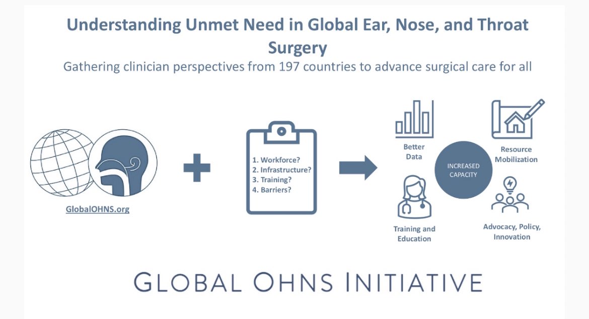 Global OHNS Initiative tweet media