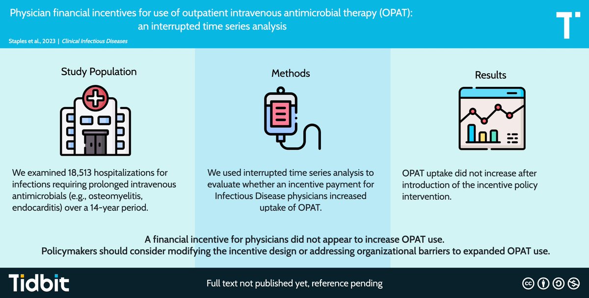 johnastaples's tweet photo. Hot off the press! 📑

Our study in CID suggests that financial incentives for ID docs did not increase use of outpatient IV antibiotics (ie. OPAT or 'home IV') among patients initially hospitalized for serious bacterial infections. 
🏥💉💰🤔

https://t.co/Ign6UlaSCV

@ABsteward https://t.co/uvb5GHUmjU