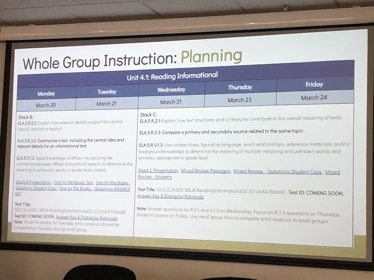 MrsEllisin4th's tweet photo. Today was such a productive day. I had the ability to attend IMPACT training for ELA. The information we received is going to set our scholars up for success &amp; I won some books. Shoutout to all of the OCPS ELA program specialists🥰 @ShelliseG_OCPS @CDLocps #CDLImpact https://t.co/X5GwSOt16j