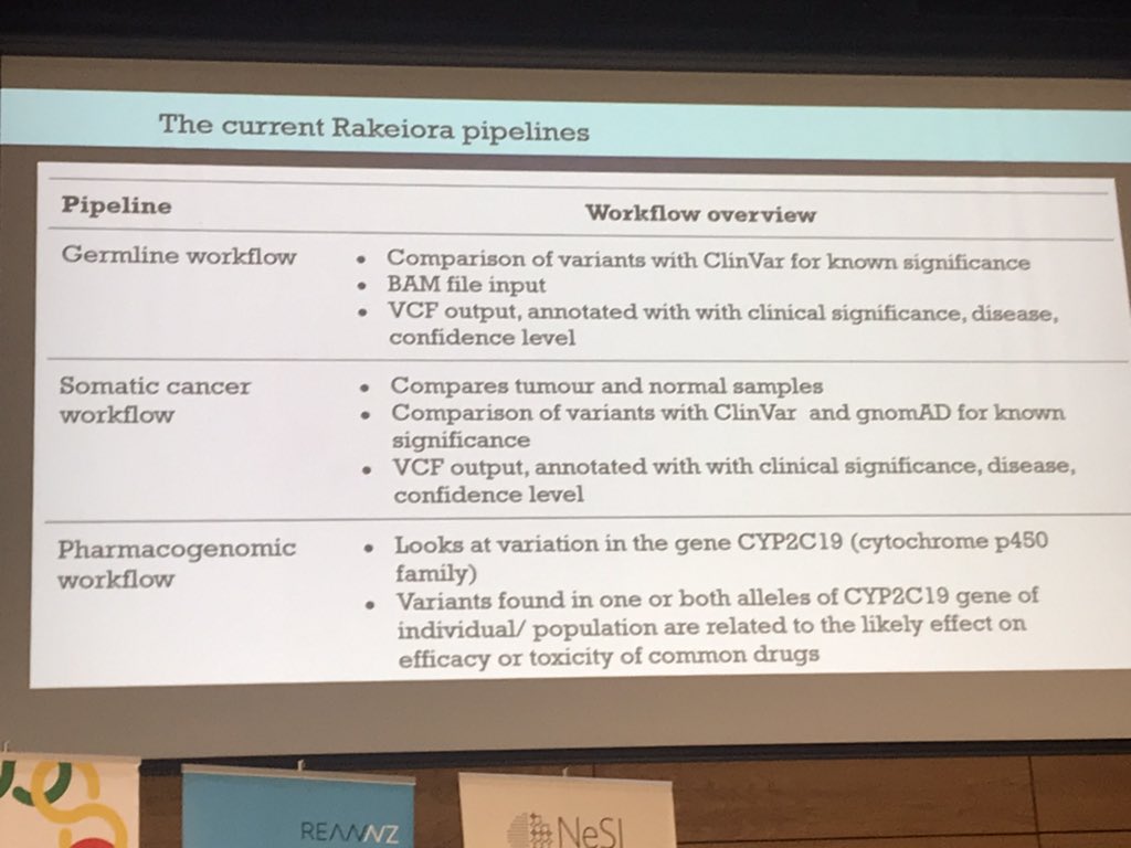 NeSI (@nesi_nz) on Twitter photo Ben Te Aika <a href="/otago/">University of Otago</a> & Claire Rye (NeSI) presenting on Rakeiora project, a pathfinder for genomic medicine. Ben setting scene with discussion of mana & data sovereignty. Claire sharing an overview of platform. #eResearchNZ2023 Ben Te Aika <a href="/otago/">University of Otago</a> & Claire Rye (NeSI) presenting on Rakeiora project, a pathfinder for genomic medicine. Ben setting scene with discussion of mana & data sovereignty. Claire sharing an overview of platform. #eResearchNZ2023