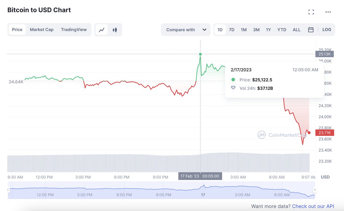 Pants_NFT's tweet photo. The price of BTC is moving too fiercely, be careful to protect your position. https://t.co/kTIVHcJSCQ