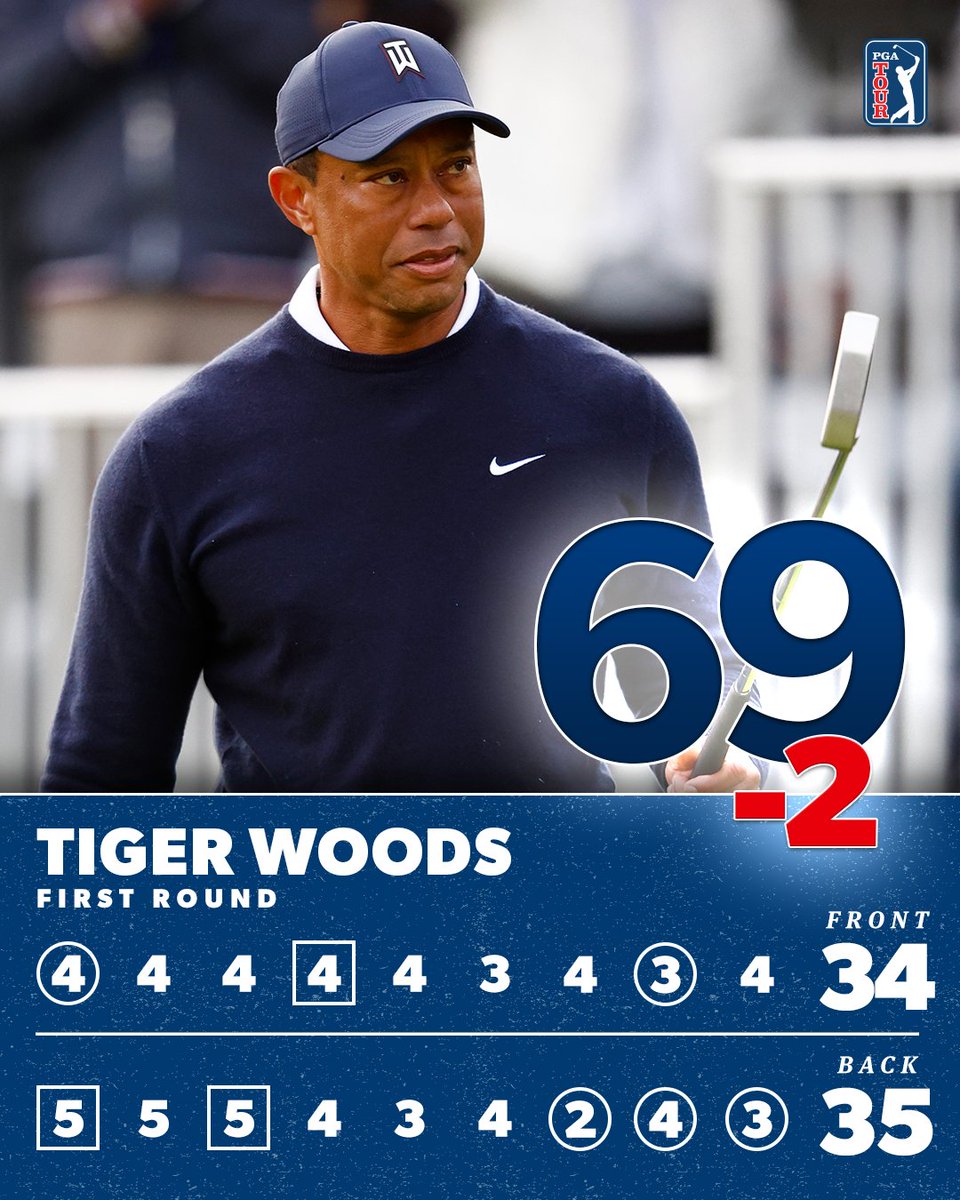 PGATOUR's tweet photo. Strong finish ✔️
Solid start ✔️

@TigerWoods cards an opening-round 2-under 69 @TheGenesisInv. https://t.co/746rMmukHx