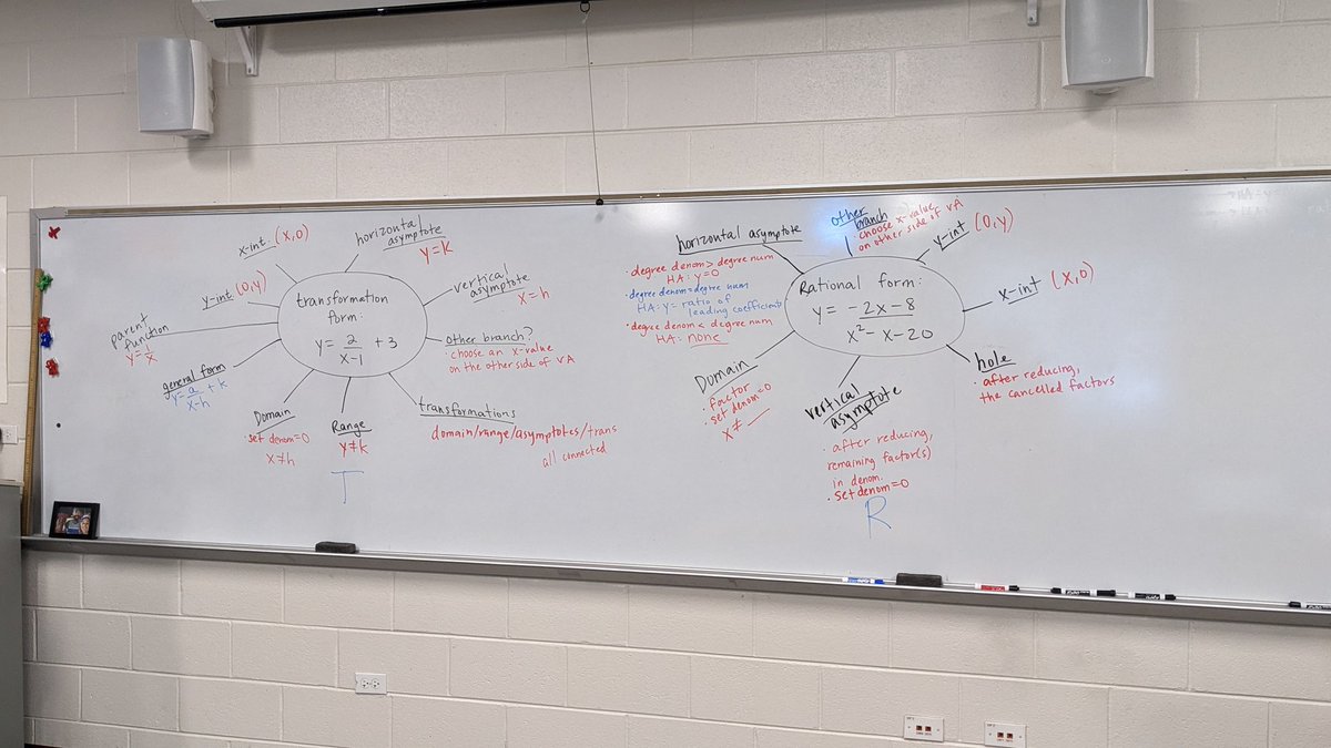 Alg 2 Ss work independently on creating mind maps for different rat'l fxns, then come together as a class to share the fxns similarities and differences.❤️ this takeaway from my PD w/my instructional coaches! #makeitstick <a href="/MsCarrollSS/">Amanda Carroll</a> <a href="/MsGarciaVHHS/">Rebeca García</a> <a href="/WattersEdu/">Brandon Watters</a> <a href="/vhkclarkelcsw/">karen clarke</a>