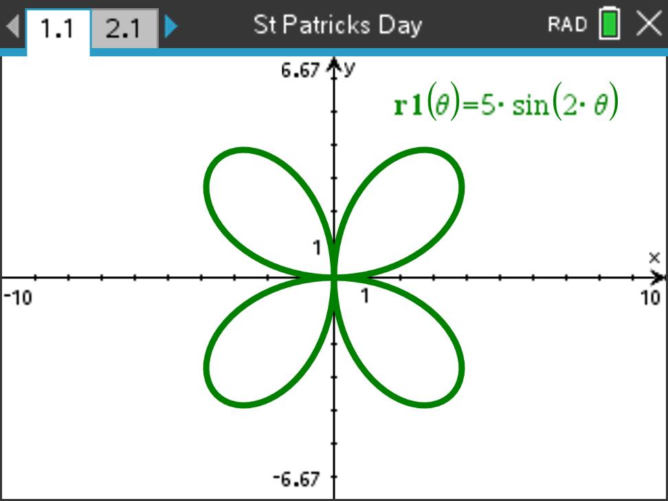 jodstar2000's tweet photo. Polar and Python St Patrick's Day. #T3learns #t3ic https://t.co/TRjThOqFO6