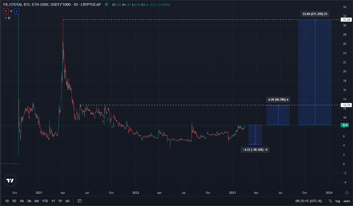 Ouroboros Capital / yuzu.money tweet media