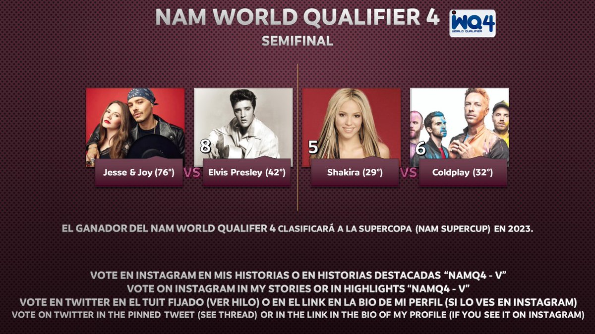 NAMTourOK's tweet photo. #NAMWorldQualifier4 

SEMIFINAL

Recuerda que debe votar aquí y en Instagram en el enlace que se encuentra en la parte inferior.

Remember that you must vote here and on Instagram at the link at the bottom.

Instagram Voting: https://t.co/w7ypraG0GG https://t.co/1ZB7UHHiIL