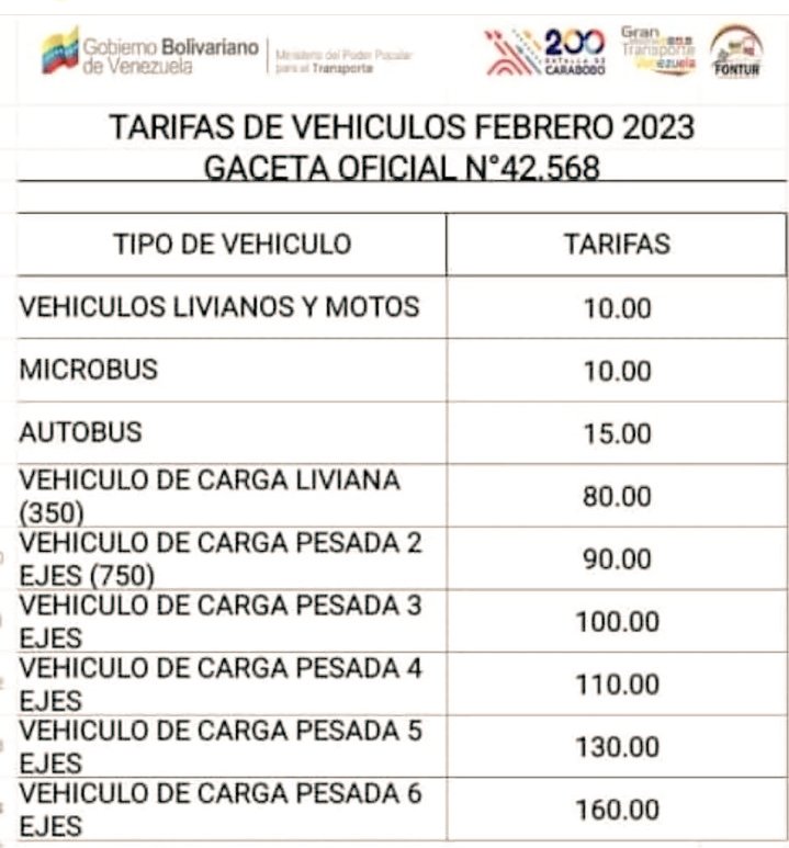 luiswilbur's tweet photo. El cobro d peaje afecta seria mente a nuestra comunidad y hogar en la ensenada eso yaracuy  por menos de 2 km d vialidad y 6 km al peaje d lara cardenalito es un exabrupto donde las familias son afectadas en su economía por favor reconsiderar #ExoneracionYaraEnsenada https://t.co/PyCZVnxMVC